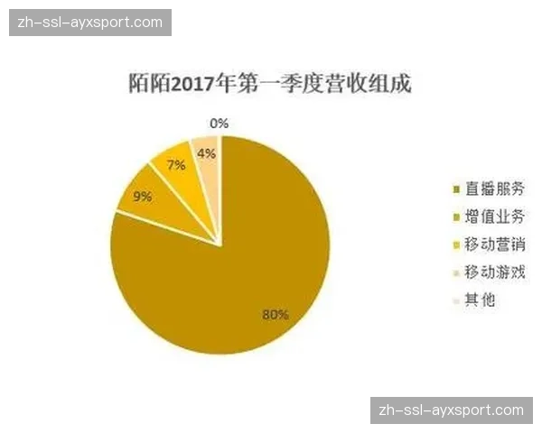 乒乓球运动在全球社交媒体影响力报告：短视频平台成增长主力